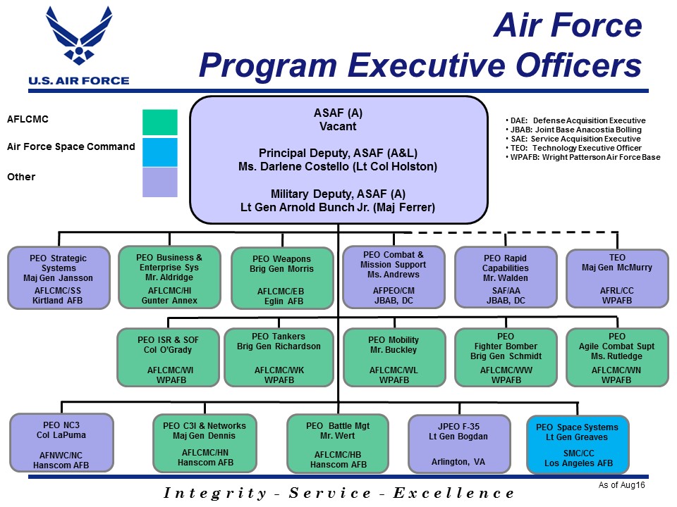 Afmc Organizational Chart Pictures to Pin on Pinterest PinsDaddy